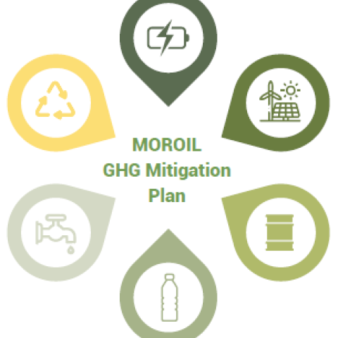 GHG_Mitigation Plan