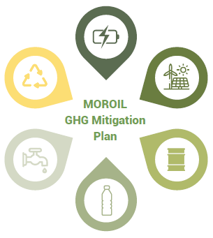 GHG_Mitigation Plan
